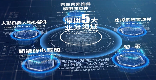 万搏在线开户-万搏(中国)股份宣传片